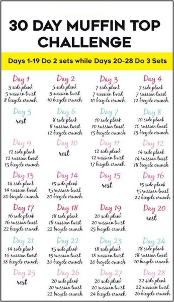 30 Day Muffin Top Challenge For A Model-like Waist